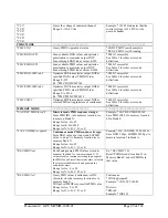 Preview for 99 page of General Photonics PMDPro PMD-1000 Operation Manual