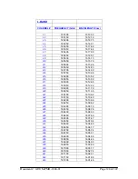 Preview for 120 page of General Photonics PMDPro PMD-1000 Operation Manual