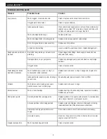 Preview for 9 page of General Pipe Cleaners JM-1450 Operating Instructions Manual