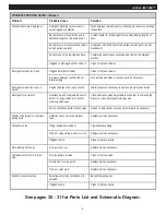 Preview for 10 page of General Pipe Cleaners JM-1450 Operating Instructions Manual