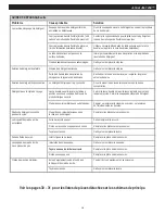 Preview for 20 page of General Pipe Cleaners JM-1450 Operating Instructions Manual