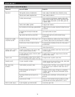 Preview for 29 page of General Pipe Cleaners JM-1450 Operating Instructions Manual