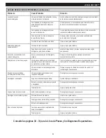 Preview for 30 page of General Pipe Cleaners JM-1450 Operating Instructions Manual