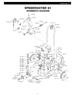 Предварительный просмотр 11 страницы General Pipe Cleaners speedrooter 91 Operating Instructions Manual