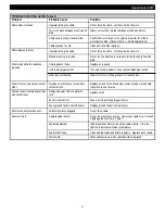 Preview for 11 page of General Pipe Cleaners Speedrooter 92R Operating Instructions Manual