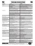 Preview for 4 page of General Pump 47 Series Servicing Instructions