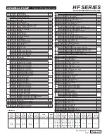 Preview for 23 page of General Pump HF Series Owner'S Manual