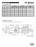 Preview for 7 page of General Pump KF Series Owner'S Manual