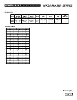 Preview for 31 page of General Pump MK2 Owner'S Manual