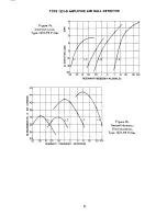 Preview for 16 page of GENERAL RADIO COMPANY 1231-B Operating Instructions Manual