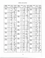 Предварительный просмотр 33 страницы GENERAL RADIO COMPANY 1391-B Operating Instructions Manual