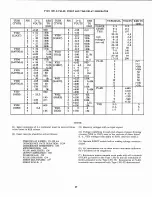 Предварительный просмотр 34 страницы GENERAL RADIO COMPANY 1391-B Operating Instructions Manual