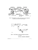 Предварительный просмотр 7 страницы GENERAL RADIO COMPANY 874-GAL Operating Instructions Manual