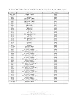 Preview for 35 page of General Standards Corporation PC104P-SIO4BX Hardware User Manual