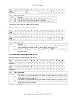 Preview for 17 page of General Standards Corporation PCI-DIO24PMC-DIO24PCI-DIO24-GD1 User Manual