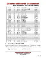 Preview for 10 page of General Standards Corporation PCIe-SIO4BX2 User Manual