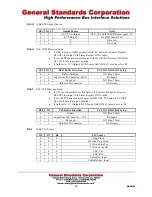 Preview for 18 page of General Standards Corporation PCIe-SIO4BX2 User Manual