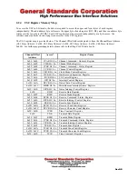 Preview for 23 page of General Standards Corporation PCIe-SIO4BX2 User Manual