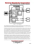 Preview for 27 page of General Standards Corporation PCIe-SIO4BX2 User Manual