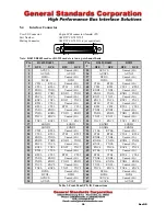 Preview for 35 page of General Standards Corporation PCIe-SIO4BX2 User Manual