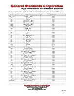 Preview for 39 page of General Standards Corporation PCIe-SIO4BX2 User Manual