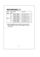 Preview for 7 page of General tools HWA2005DL Manual