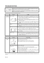 Preview for 14 page of General AKG12U Operating Manual