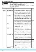 Preview for 18 page of General AOH13PNCC Operating Manual