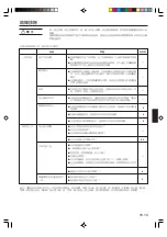 Предварительный просмотр 15 страницы General AOWR18JCC Operating Manual