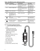 Предварительный просмотр 6 страницы General DCS1800HP User Manual