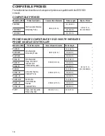 Предварительный просмотр 18 страницы General DCS1800HP User Manual