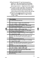 Предварительный просмотр 19 страницы General DMM550 User Manual