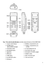 Preview for 5 page of General DOM5512SD User Manual