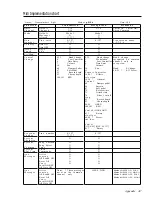 Preview for 31 page of Generalmusic RealPiano pRP6 Owner'S Manual