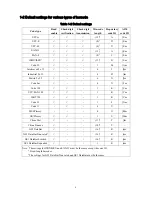 Preview for 5 page of Generalscan FS01&MS3391-L Configration User Manual