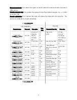 Preview for 11 page of Generalscan FS01&MS3391-L Configration User Manual