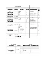 Preview for 16 page of Generalscan FS01&MS3391-L Configration User Manual