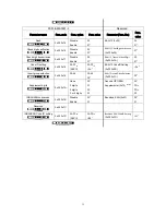 Preview for 20 page of Generalscan FS01&MS3391-L Configration User Manual