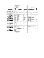 Preview for 22 page of Generalscan FS01&MS3391-L Configration User Manual