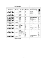 Preview for 47 page of Generalscan FS01&MS3391-L Configration User Manual