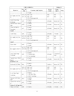 Preview for 53 page of Generalscan FS01&MS3391-L Configration User Manual