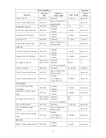 Preview for 57 page of Generalscan FS01&MS3391-L Configration User Manual