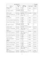 Preview for 58 page of Generalscan FS01&MS3391-L Configration User Manual