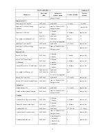 Preview for 59 page of Generalscan FS01&MS3391-L Configration User Manual