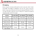 Preview for 6 page of Generalscan GS D100BT-Plus Quick Start Manual