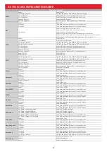 Preview for 4 page of Generalscan GS T52 Configuration Manual