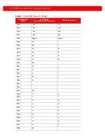 Preview for 56 page of Generalscan MiniRing GS R5000BT-51C Configuration Manual