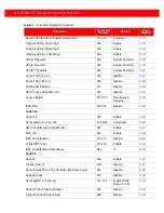 Preview for 62 page of Generalscan MiniRing GS R5000BT-51C Configuration Manual