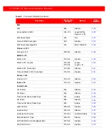 Preview for 64 page of Generalscan MiniRing GS R5000BT-51C Configuration Manual