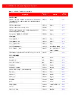 Preview for 65 page of Generalscan MiniRing GS R5000BT-51C Configuration Manual